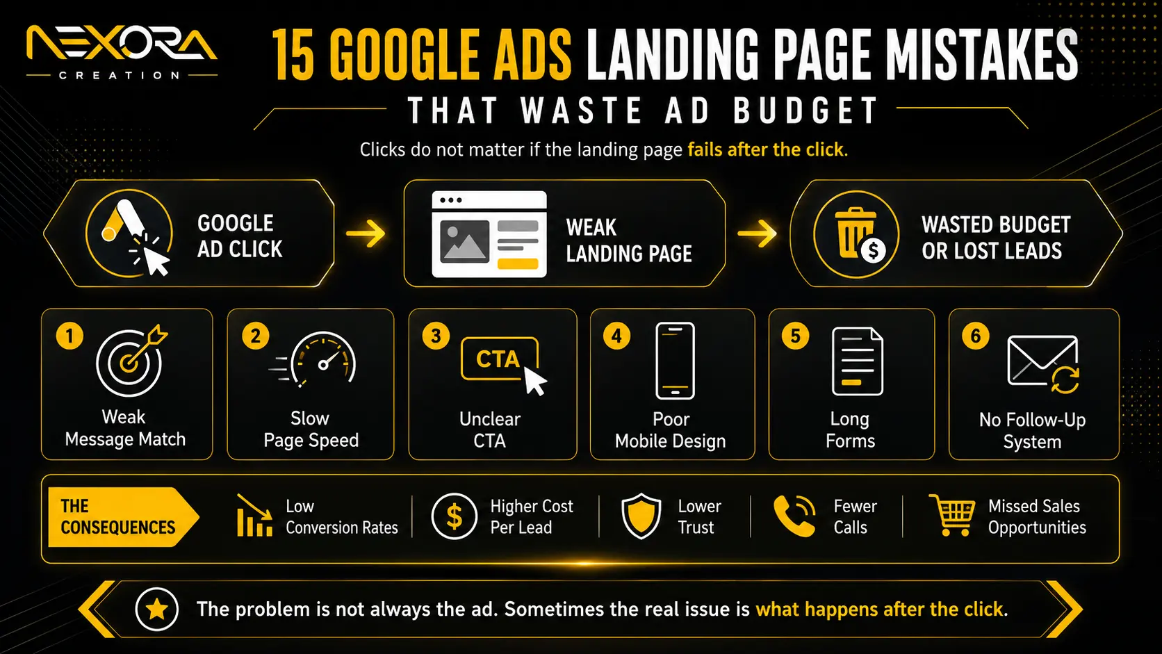 15 Google Ads Landing Page Mistakes That Waste Ad Budget