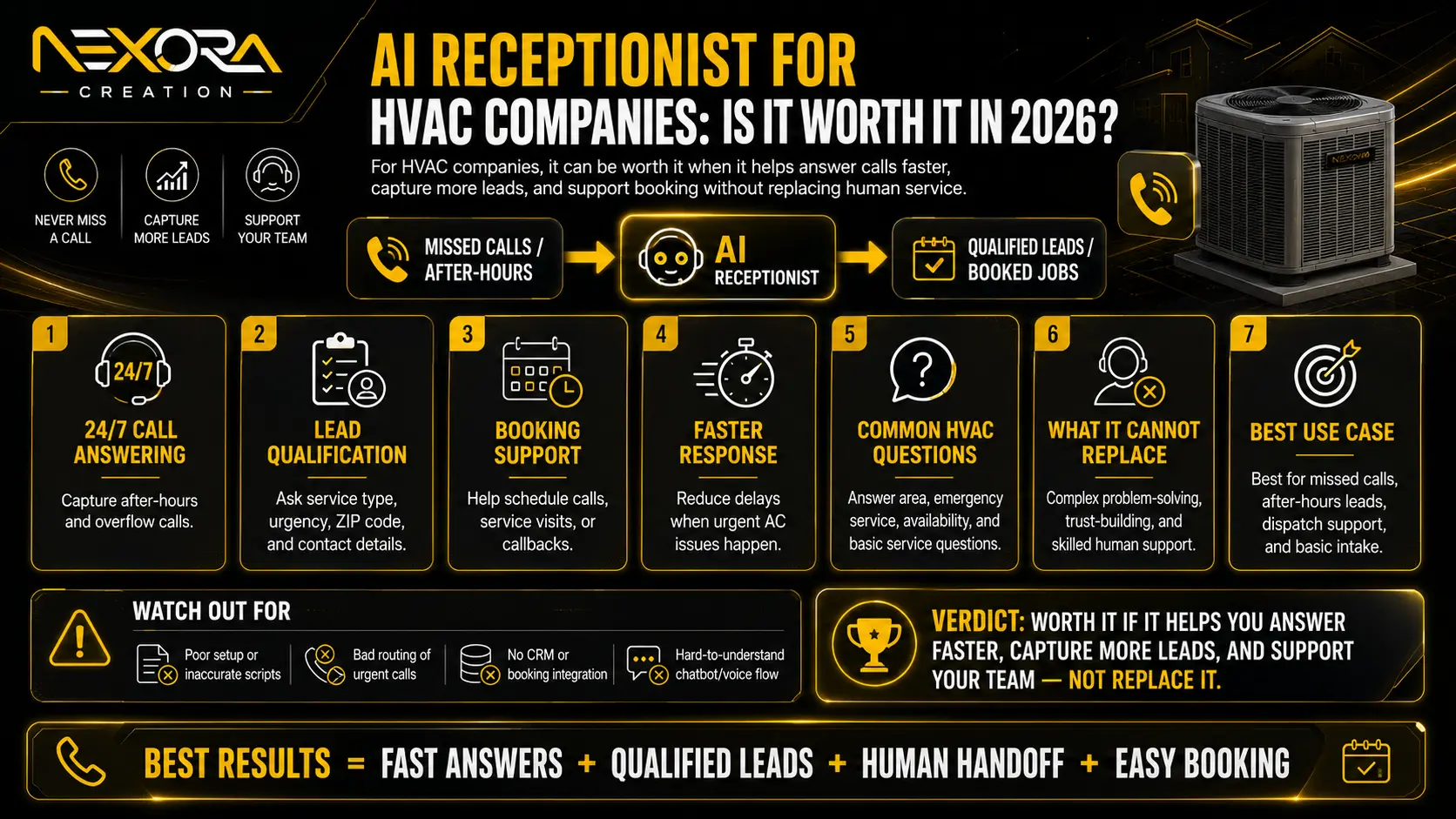 AI Receptionist for HVAC Companies_ Is It Worth It in 2026_@