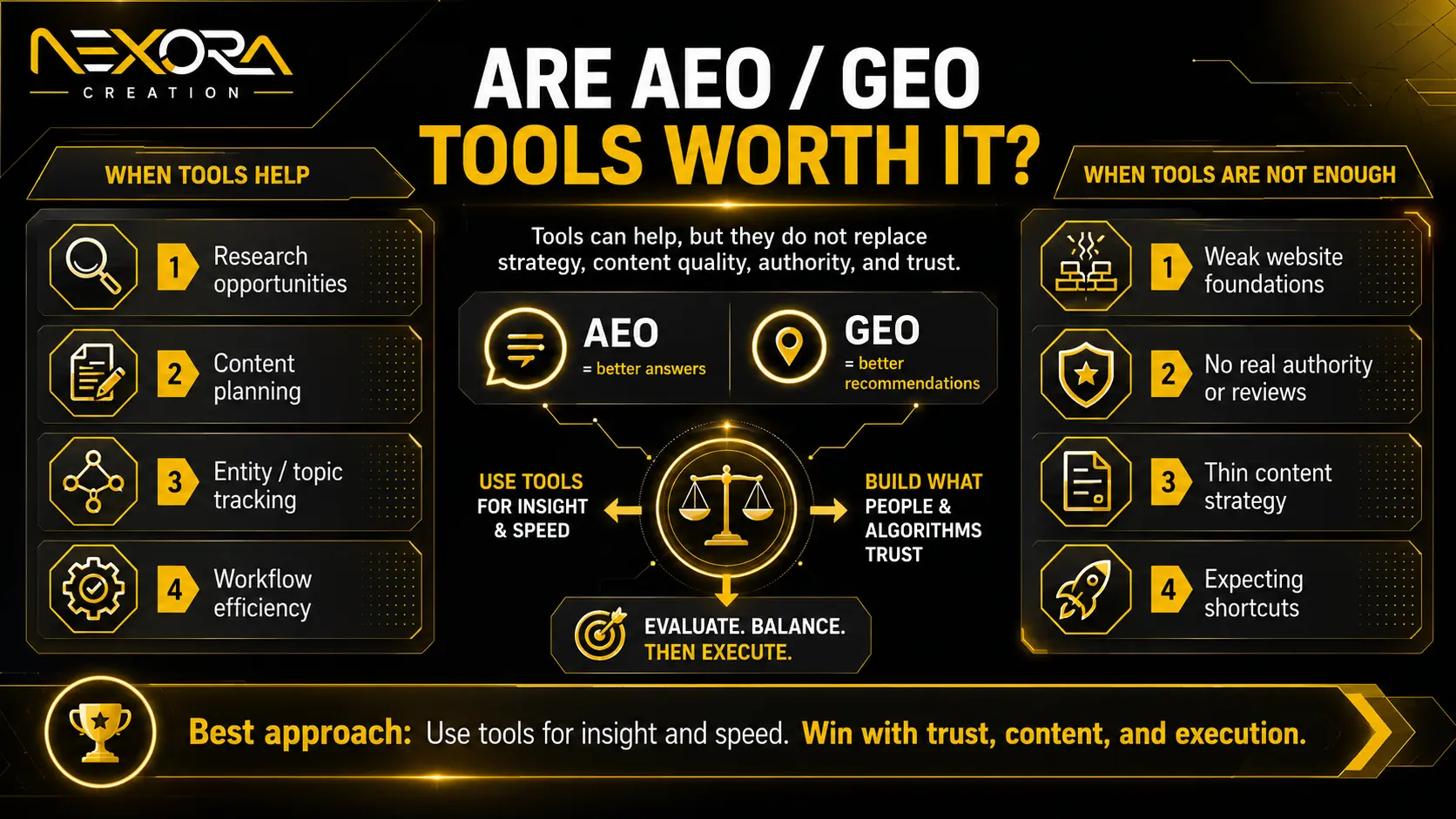 Are AEO GEO Tools Worth It