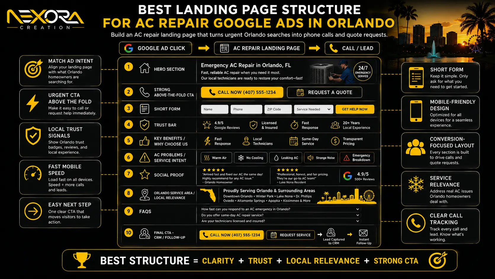 Best Landing Page Structure for AC Repair Google Ads in Orlando@