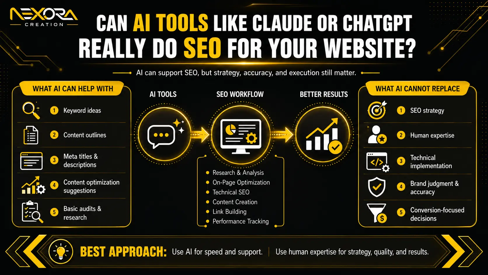 Can AI Tools Like Claude or ChatGPT Really Do SEO for Your Website_