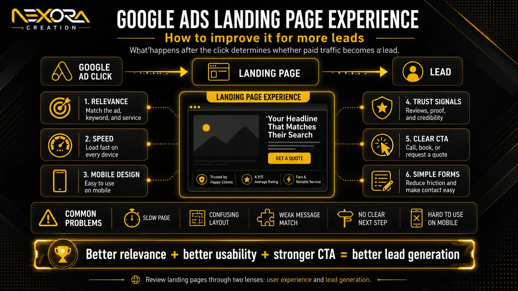 Google Ads Landing Page Experience_ How to Improve It