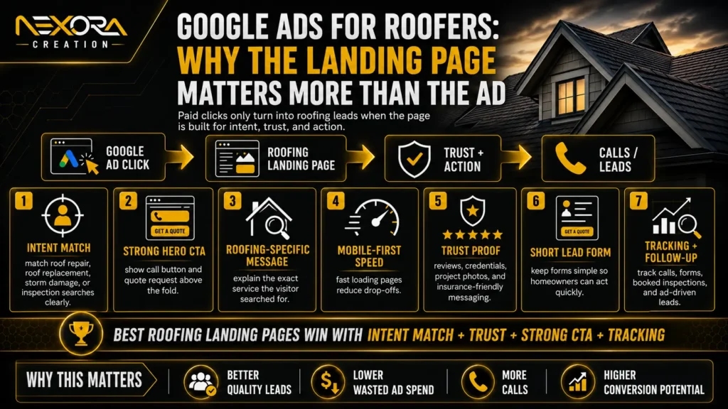 Google Ads for Roofers_ Why the Landing Page Matters More Than the Ad@