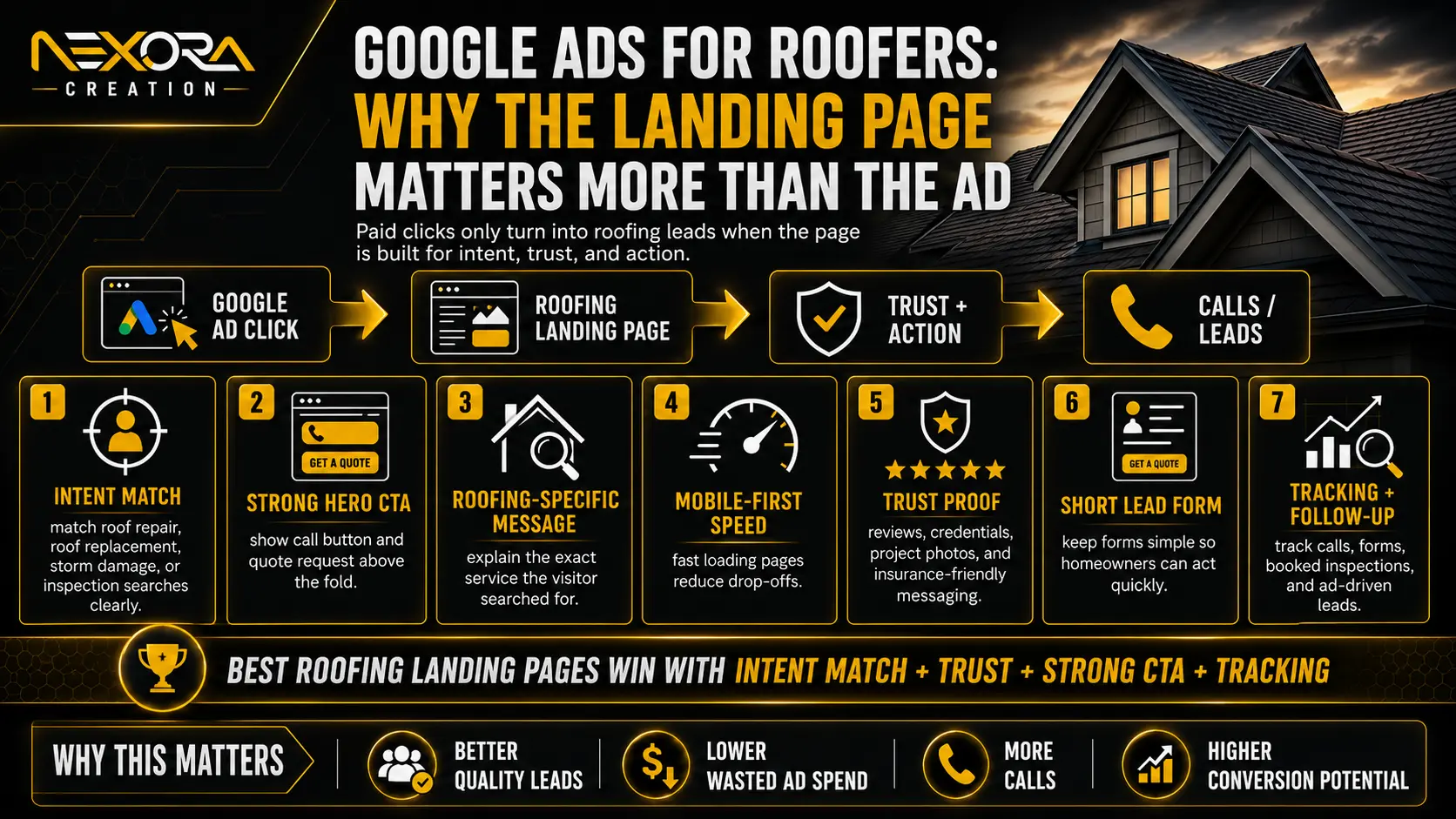 Google Ads for Roofers_ Why the Landing Page Matters More Than the Ad@