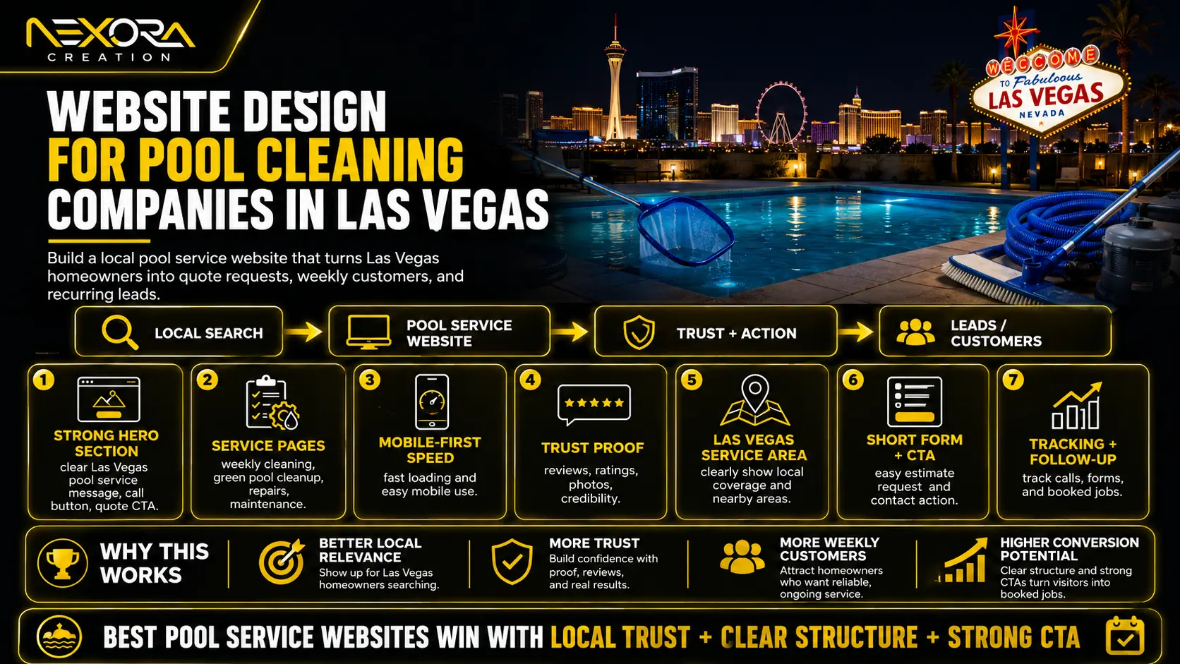 Website Design for Pool Cleaning Companies in Las Vegas
