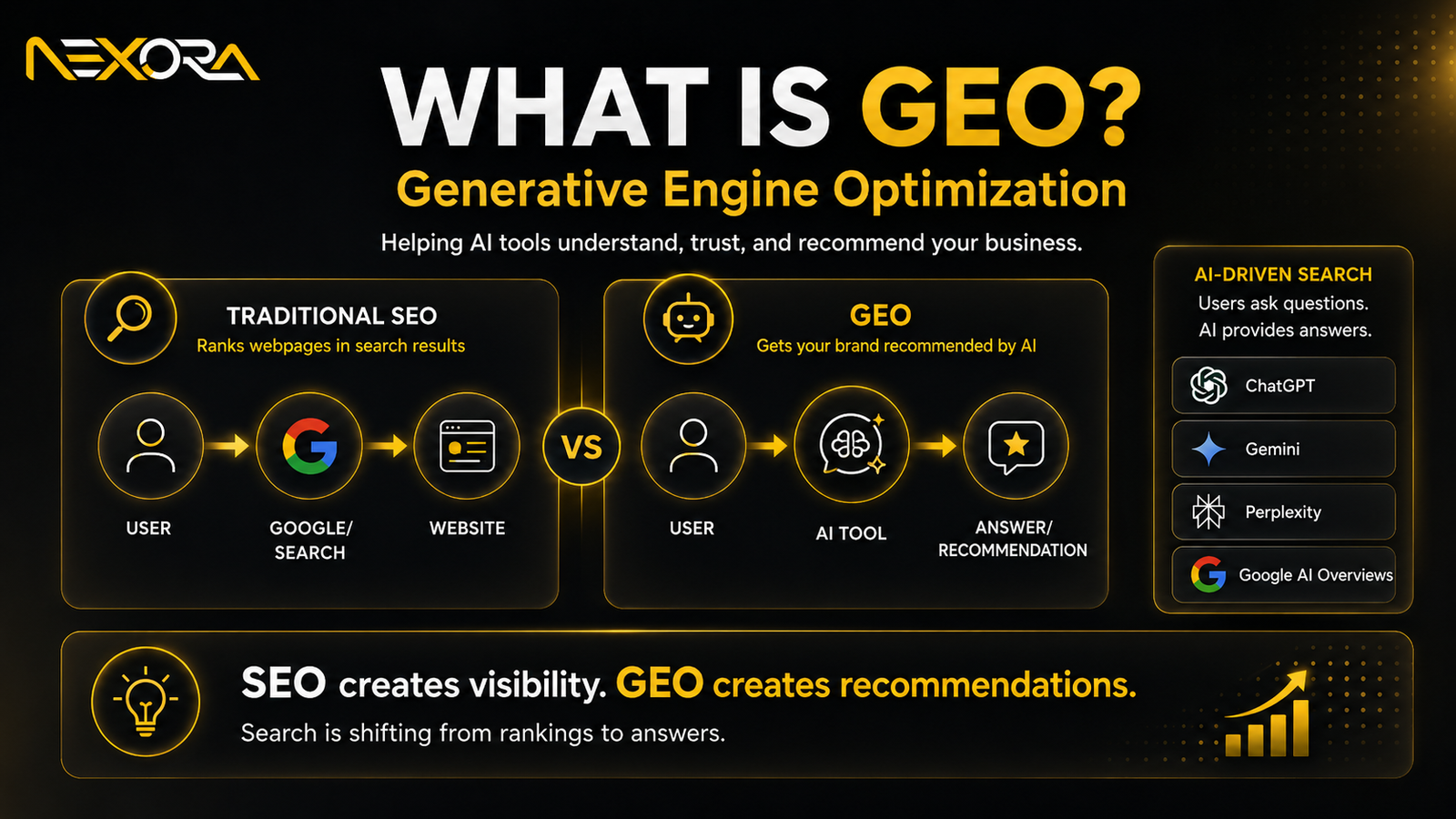 What Is GEO Featured Image