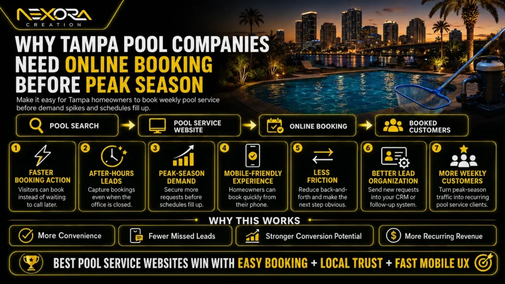 _Why Tampa Pool Companies Need Online Booking Before Peak Season