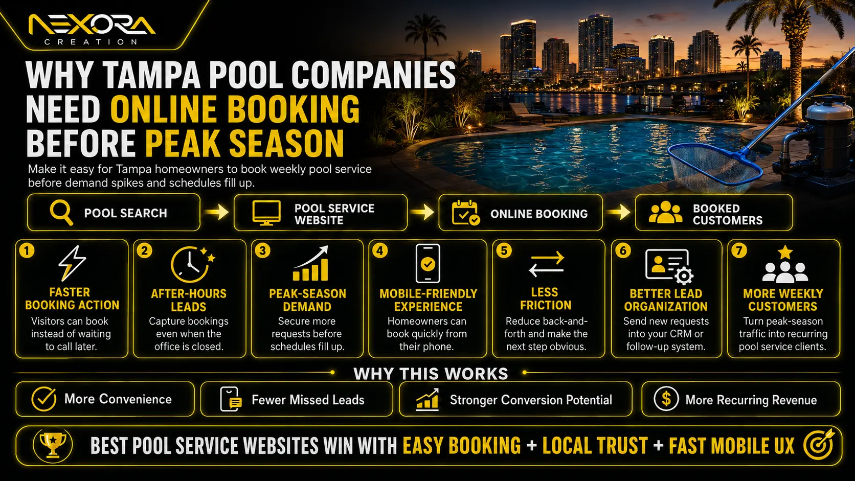 _Why Tampa Pool Companies Need Online Booking Before Peak Season