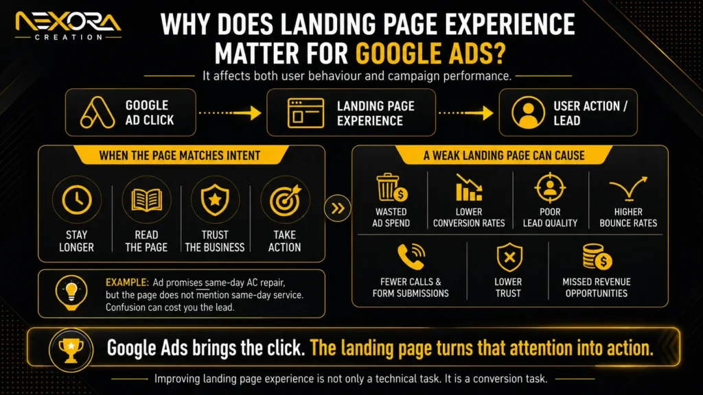 Why does landing page experience matter for Google Ads?