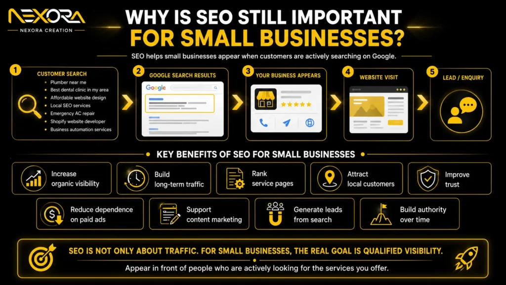 Why is SEO still important for small businesses?