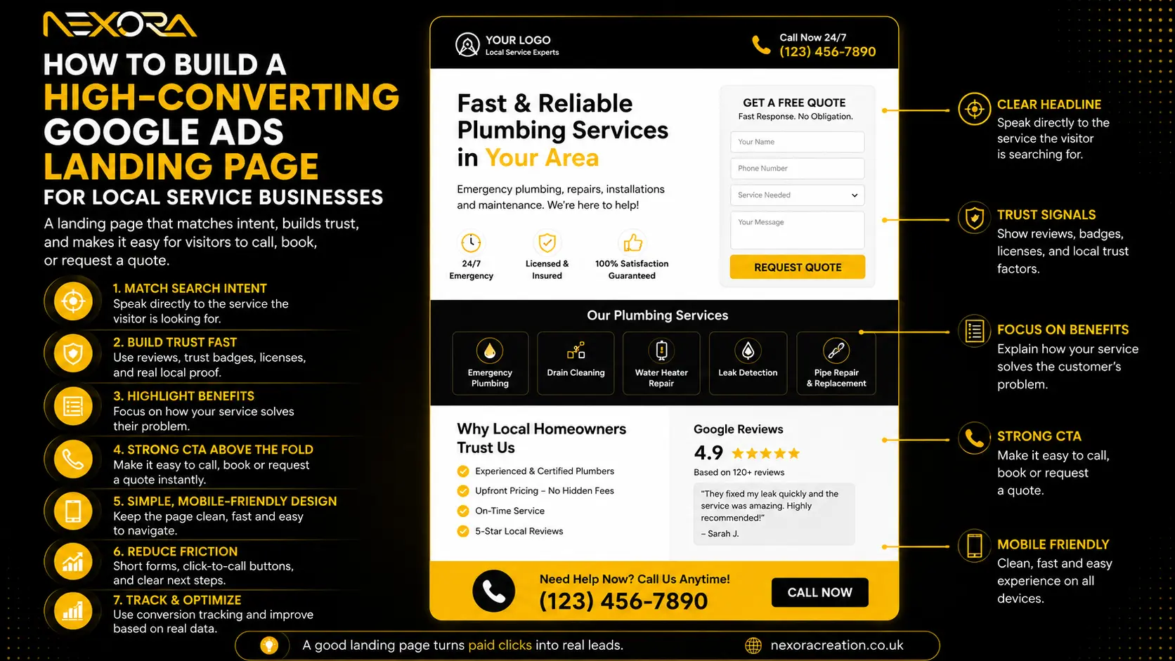 high converting google ads landing page