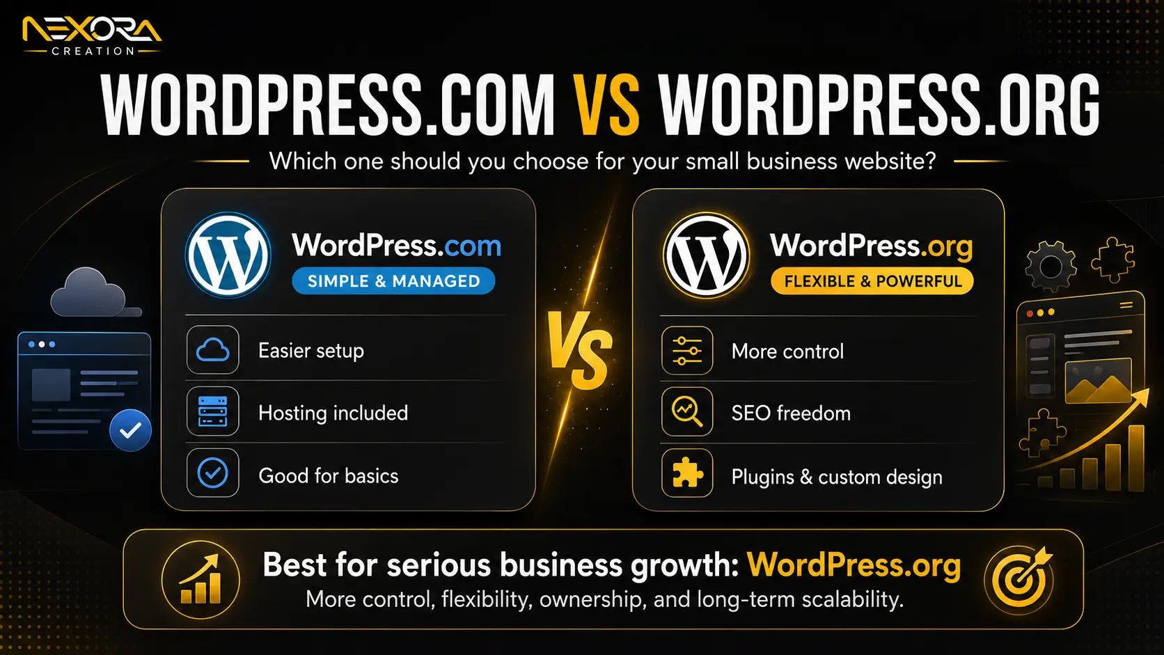 wordpress.com vs wordpress.org