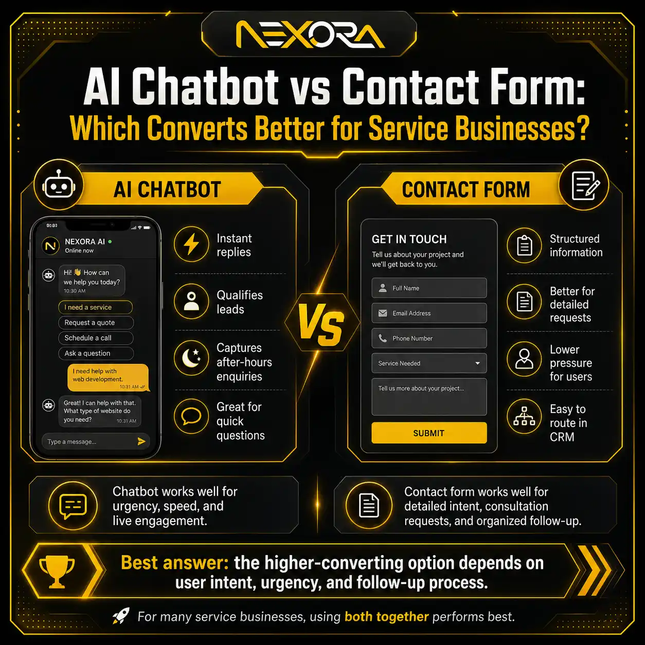 AI Chatbot vs Contact Form Which Converts Better for Service Businesses