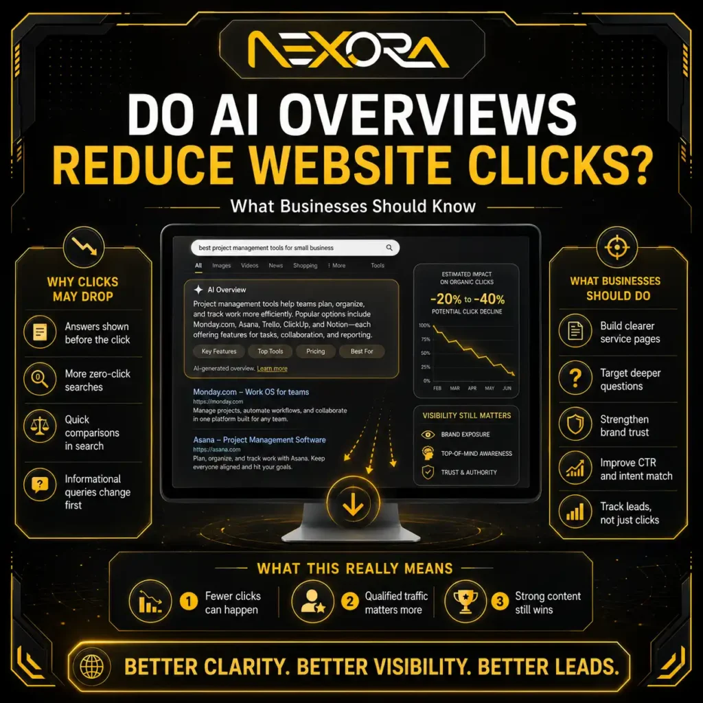 AI Do Overviews Reduce Website Clicks What Businesses Should Know