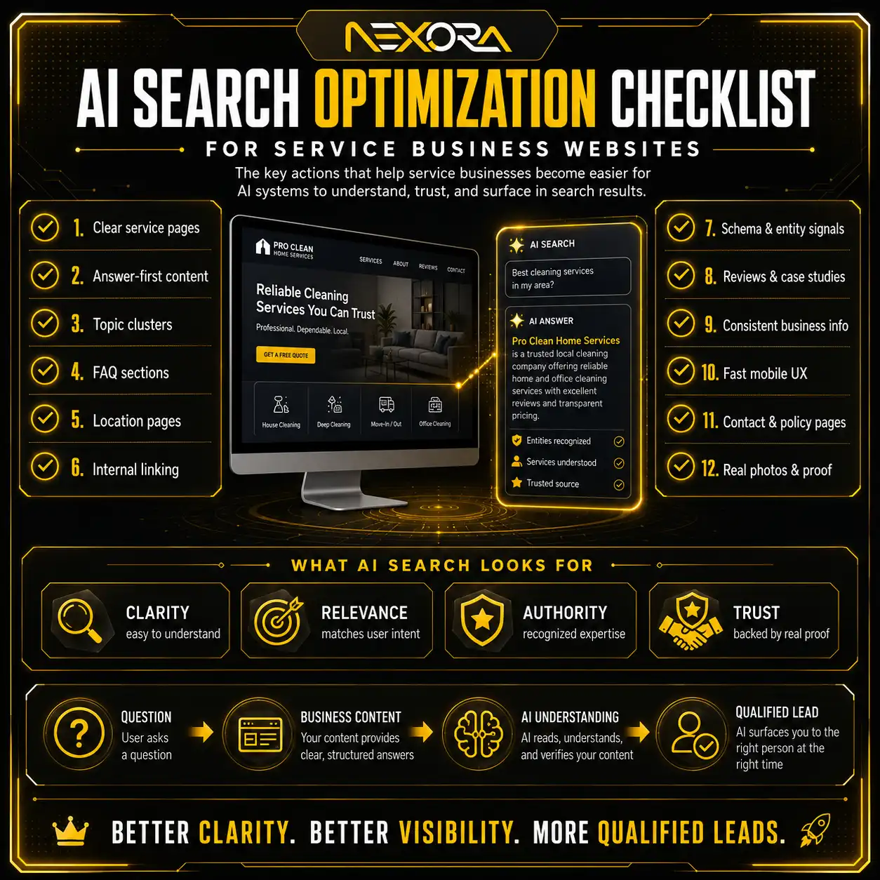 AI Search Optimization Checklist for Service Business Website (1)