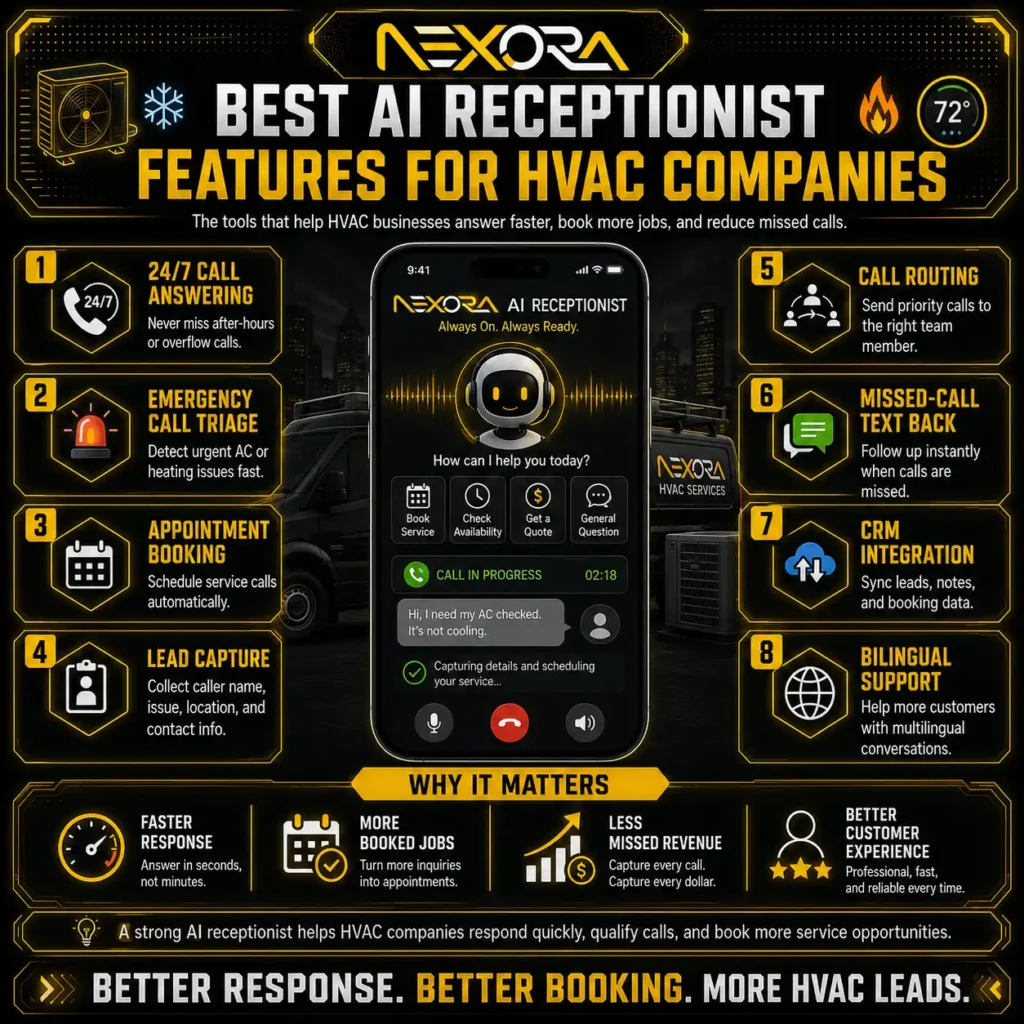 Best AI Receptionist Features for HVAC