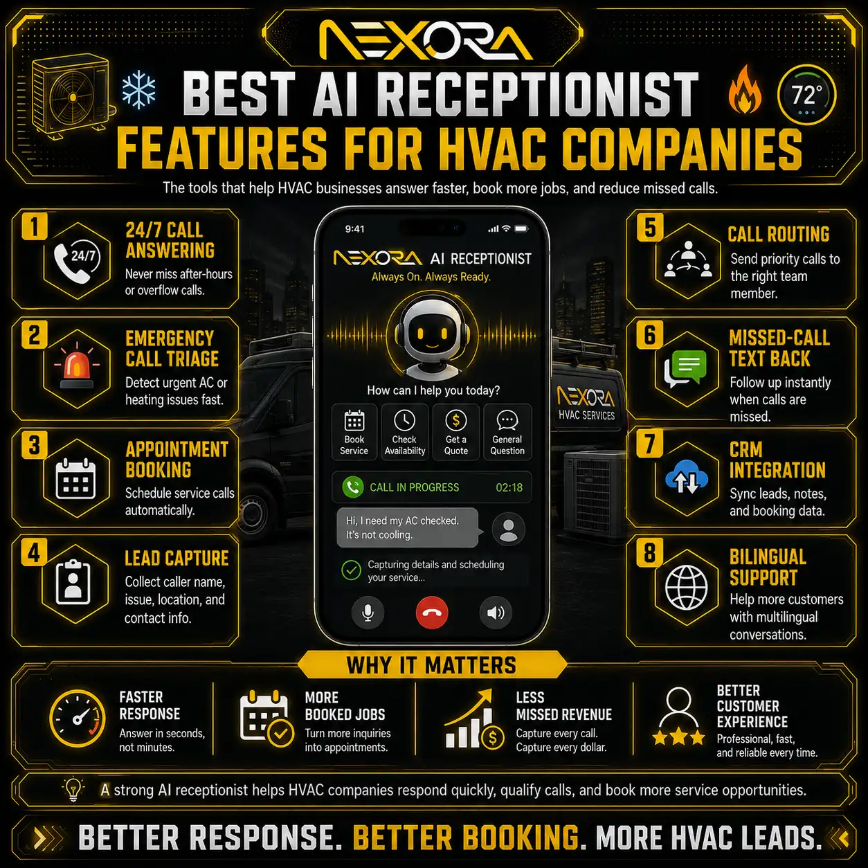 Best AI Receptionist Features for HVAC