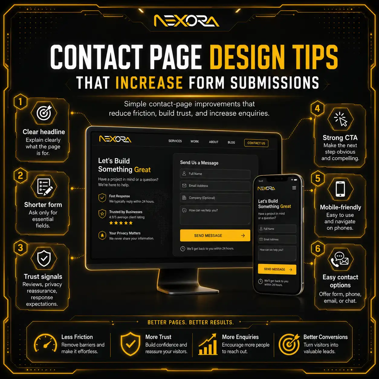 Contact Page Design Tips That Increase Form Submissions