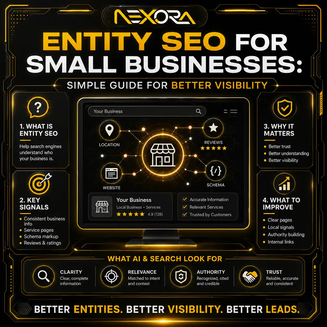 Entity SEO for Small Businesses Simple Guide for Better VisibilitY