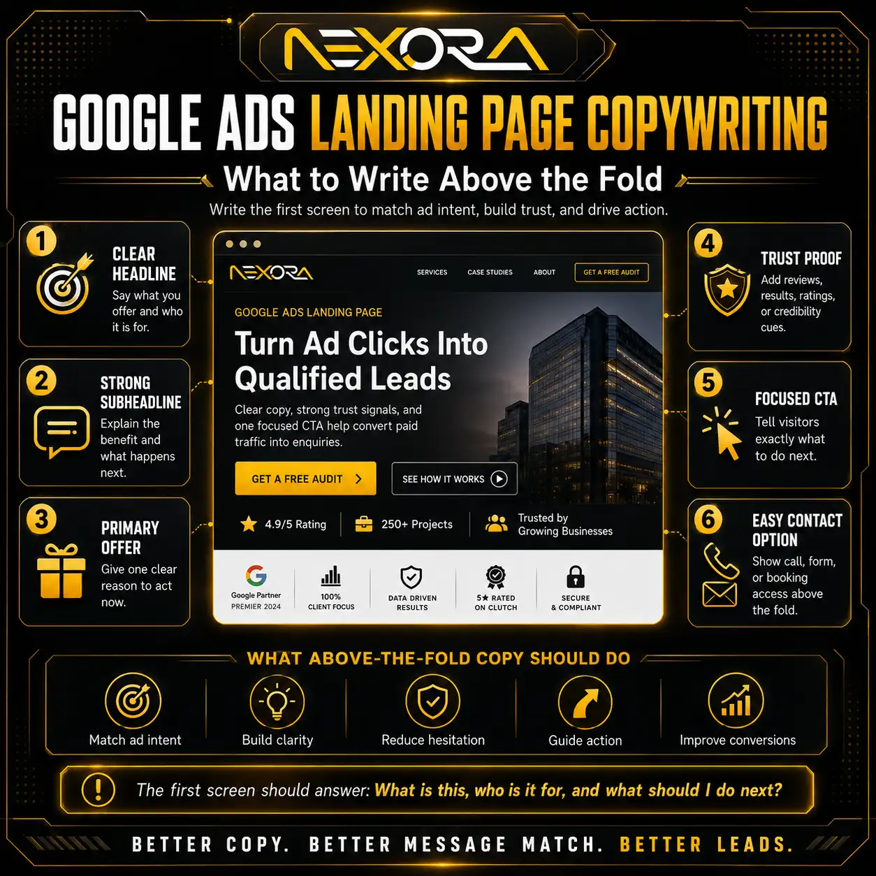 Google Ads Landing Page Copywriting What to Write Above