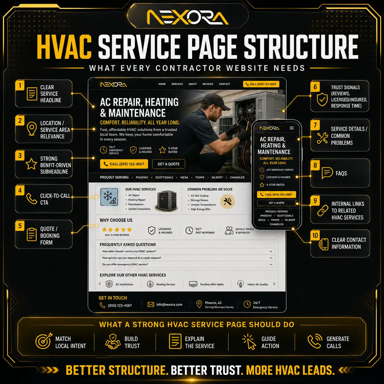 HVAC Service Page Structure What Every Contractor Website.png