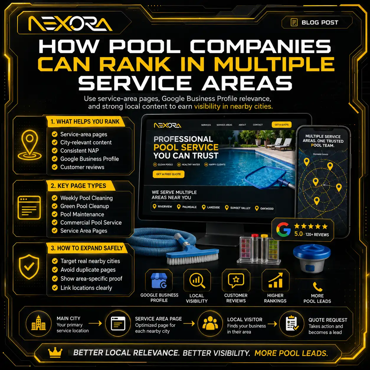 How Pool Companies Can Rank in Multiple Service Area
