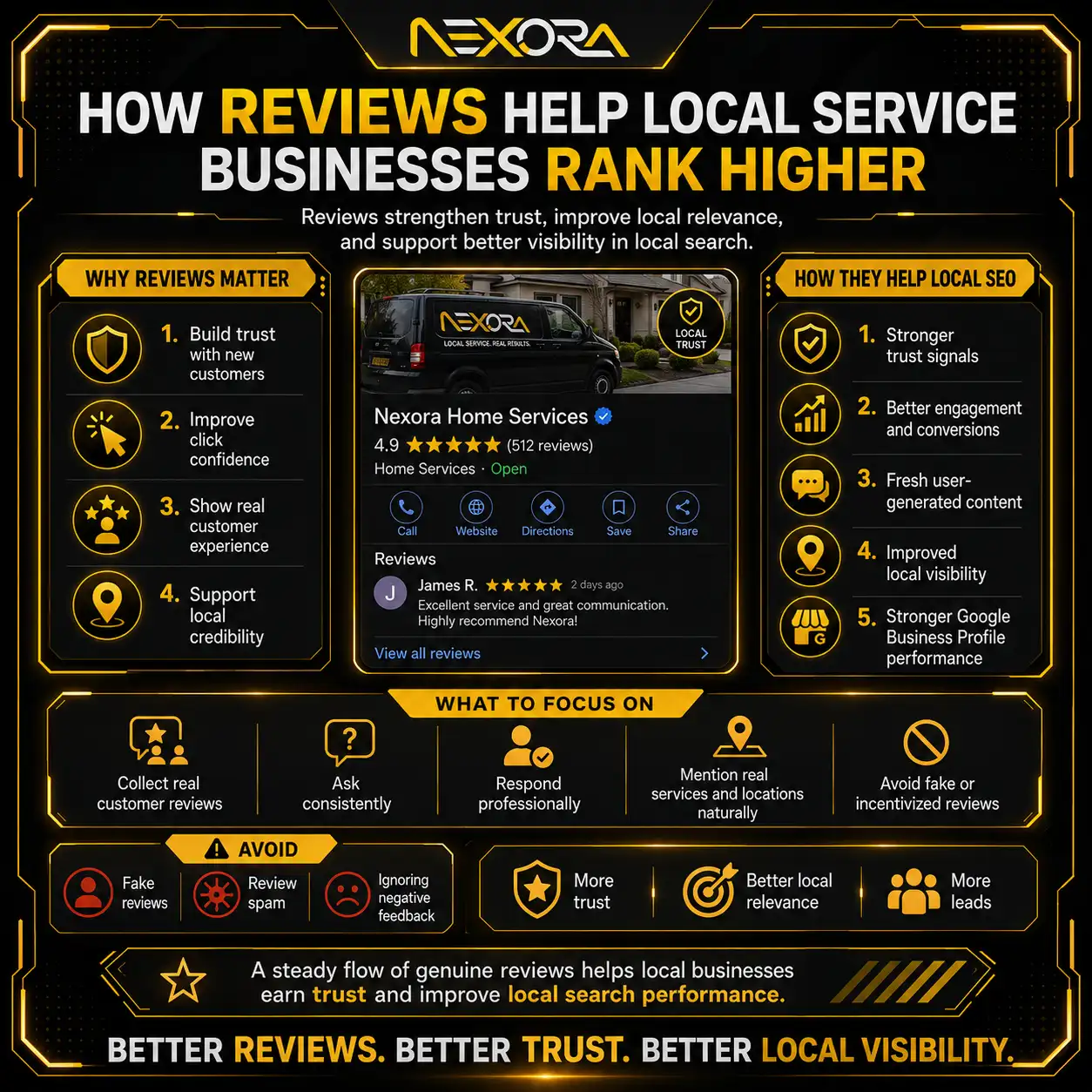 How Reviews Help Local Service Businesses Rank