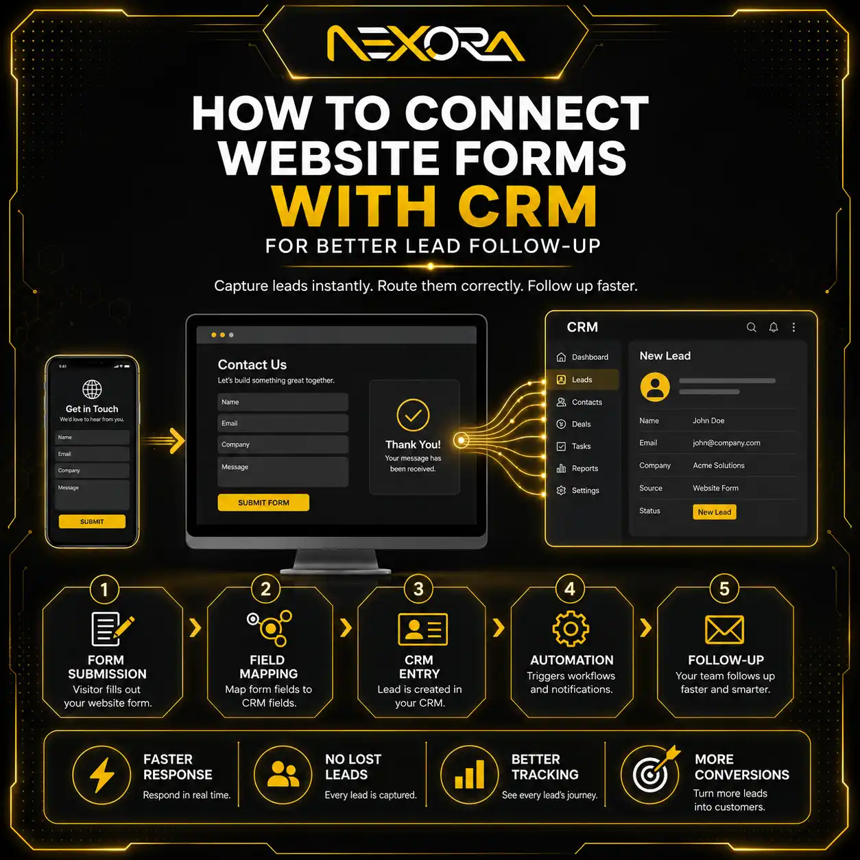 How to Connect Website Forms With CRM for Better Lead Follow-Up