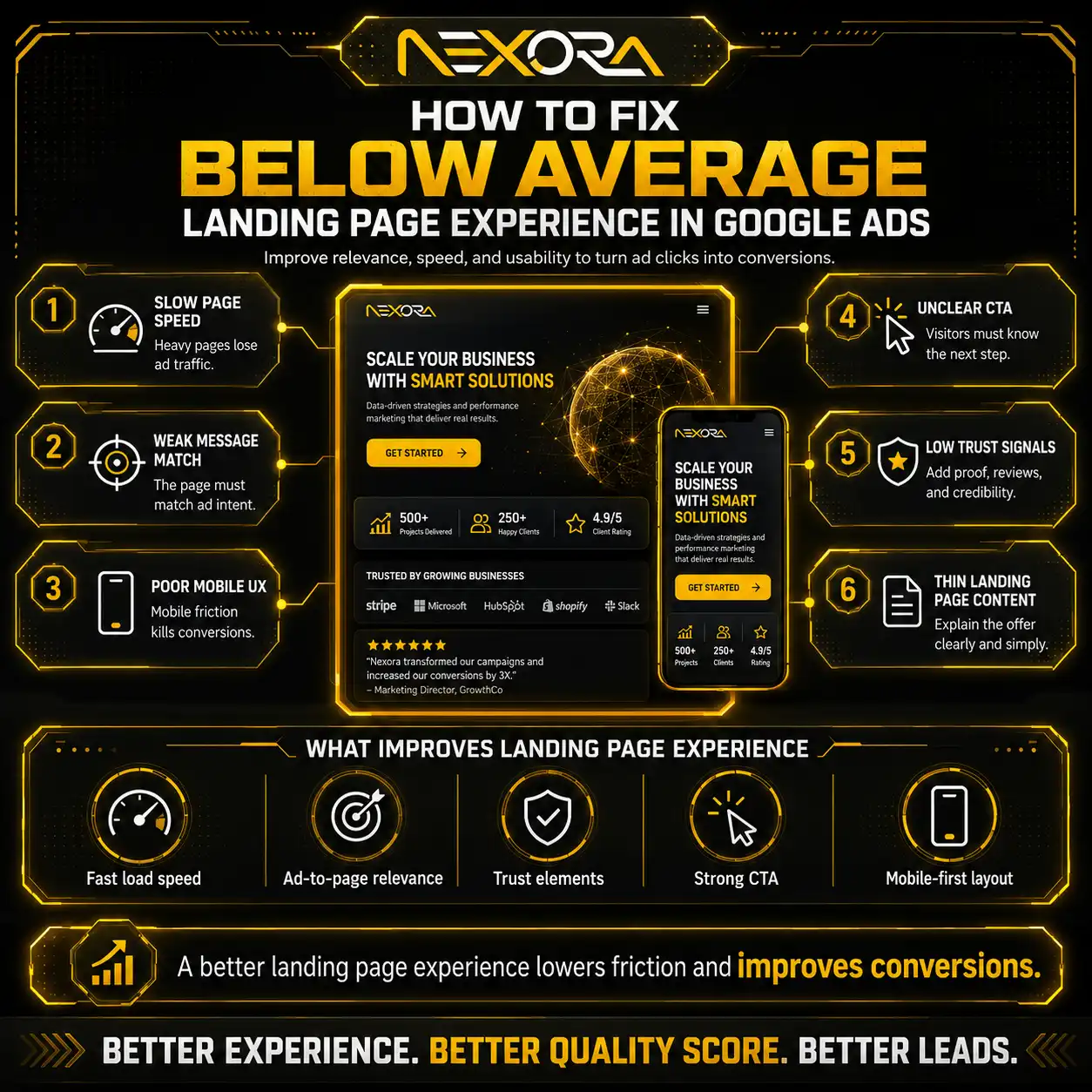 How to Fix Below Average Landing Page Experience in Google
