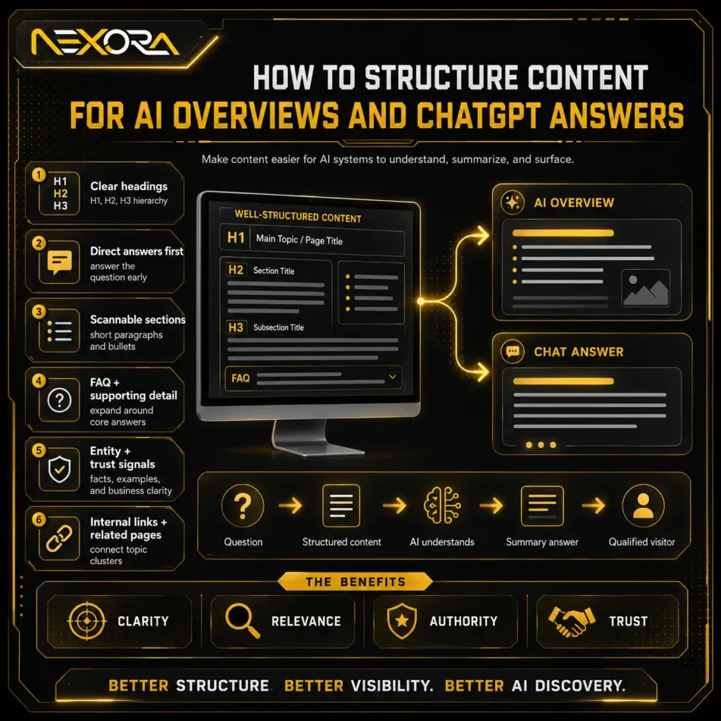 How to Structure Content for AI Overviews and ChatGPT Answer