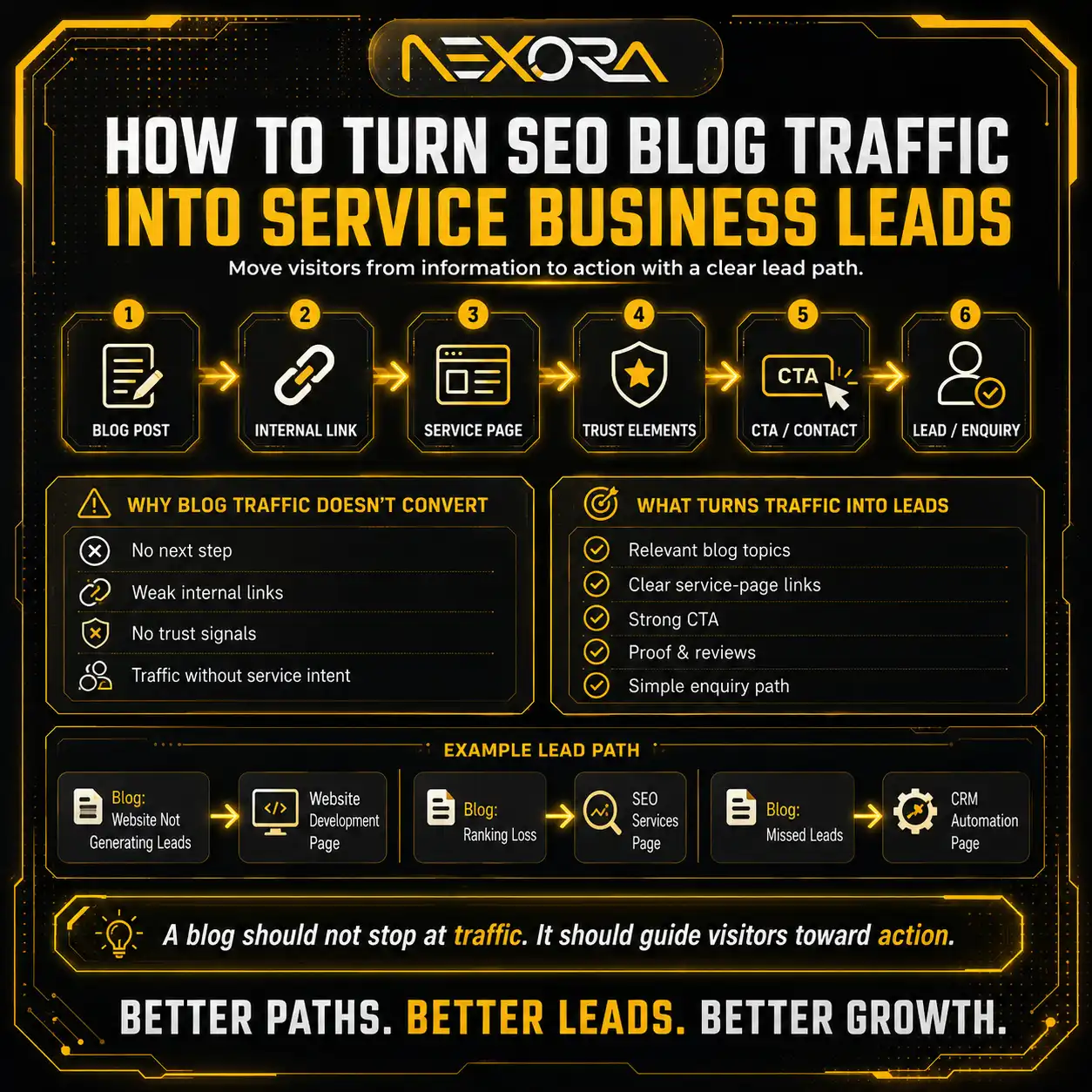 How to Turn SEO Blog Traffic Into Service Business.png