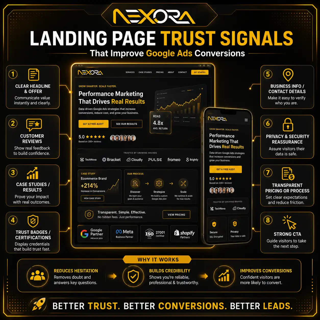 Landing Page Trust Signals that Improve Google Ads Conversions