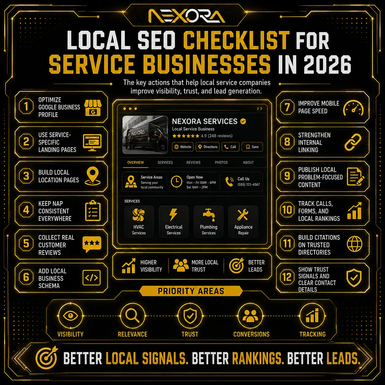 Local SEO Checklist for Service Businesses.png