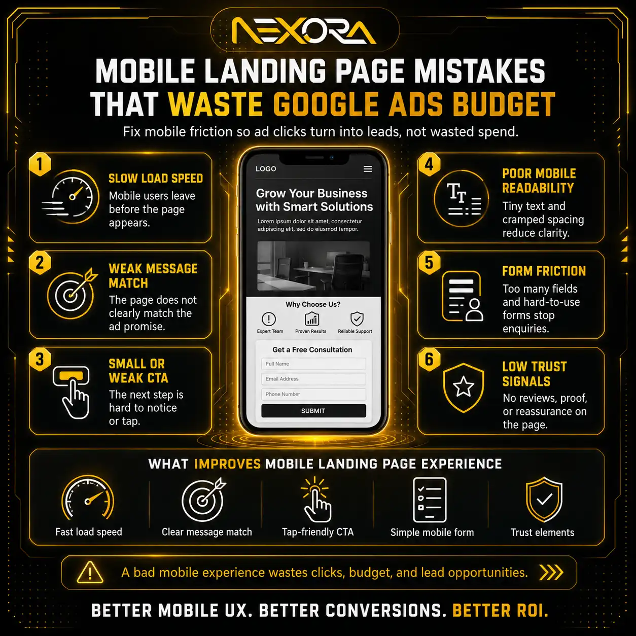 Mobile Landing Page Mistakes that Waste Google Ads