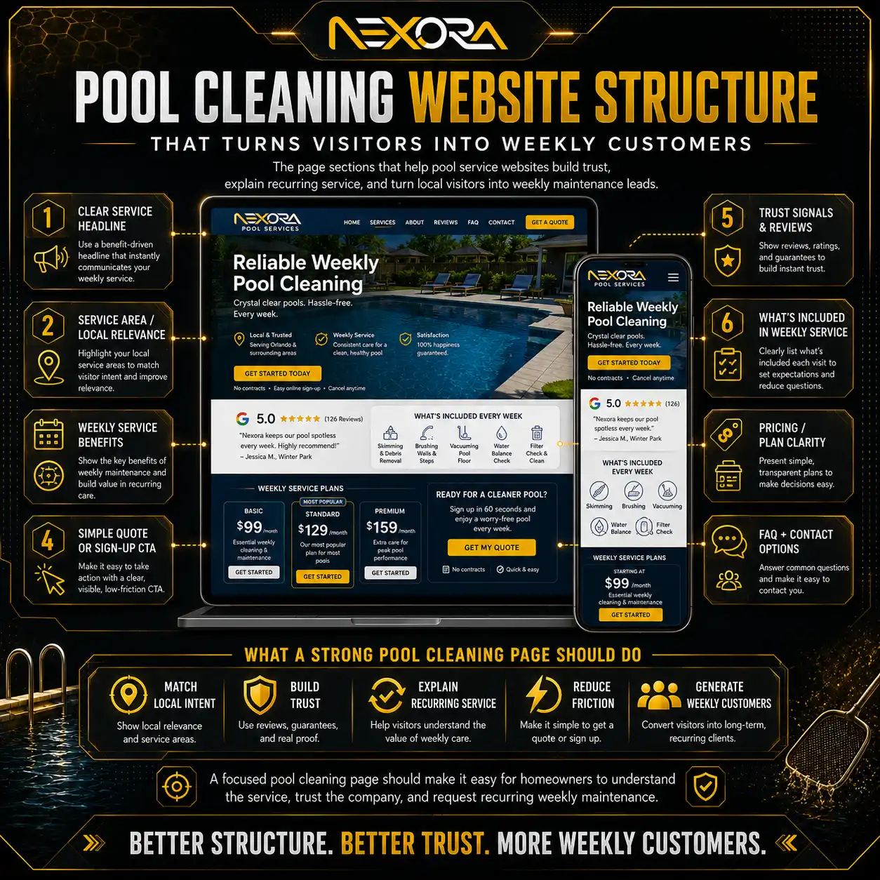 Pool Cleaning Website Structure That Turns Visitors Into Weekly Customers