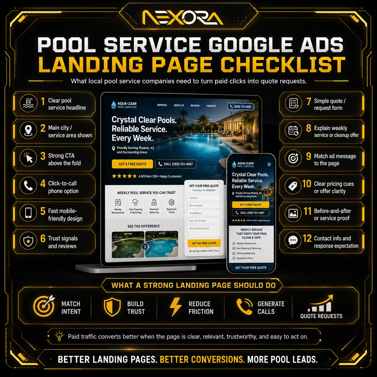 Pool Service Google Ads Landing Page Checklist