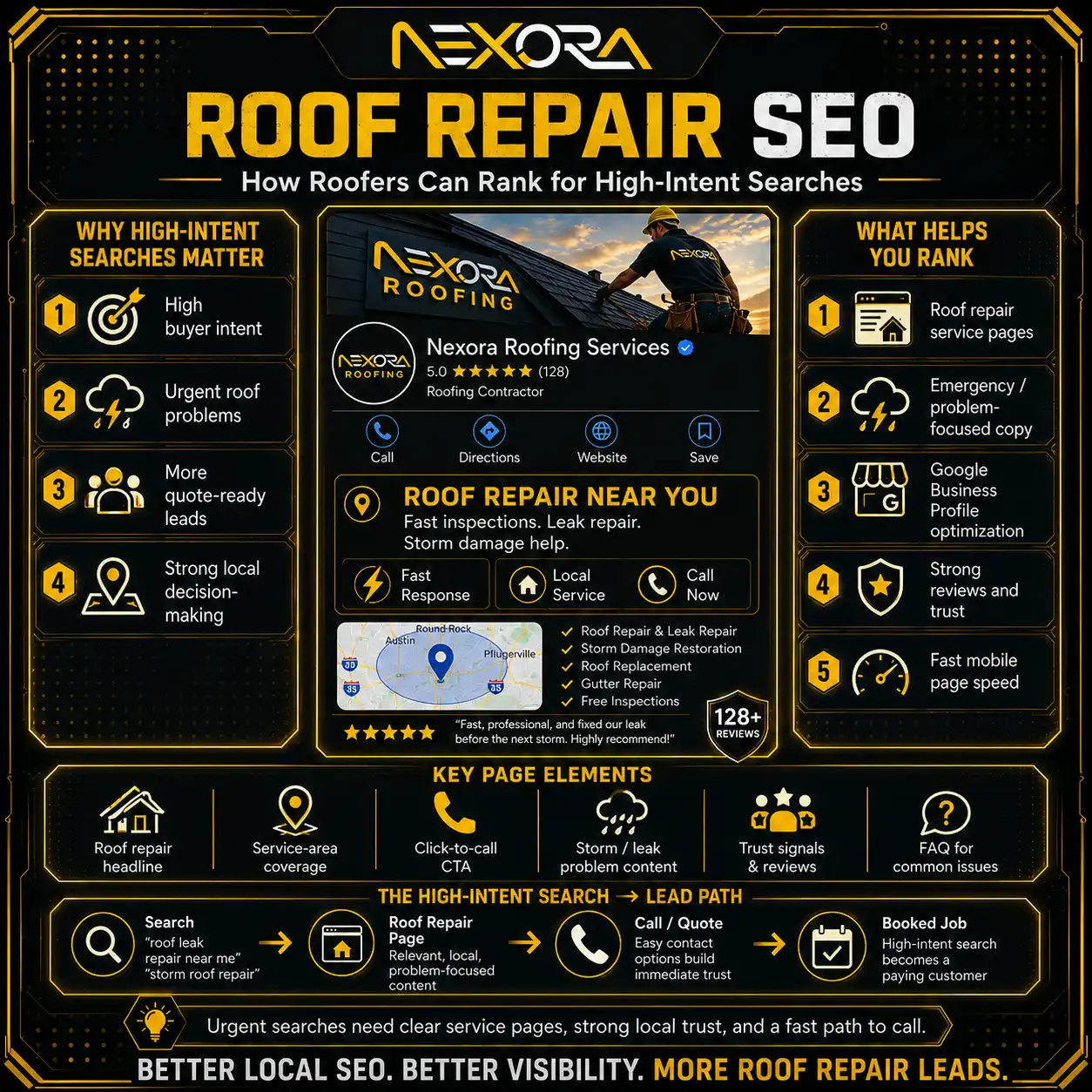 Roof Repair SEO How Roofers Can Rank for High-Intent Searches