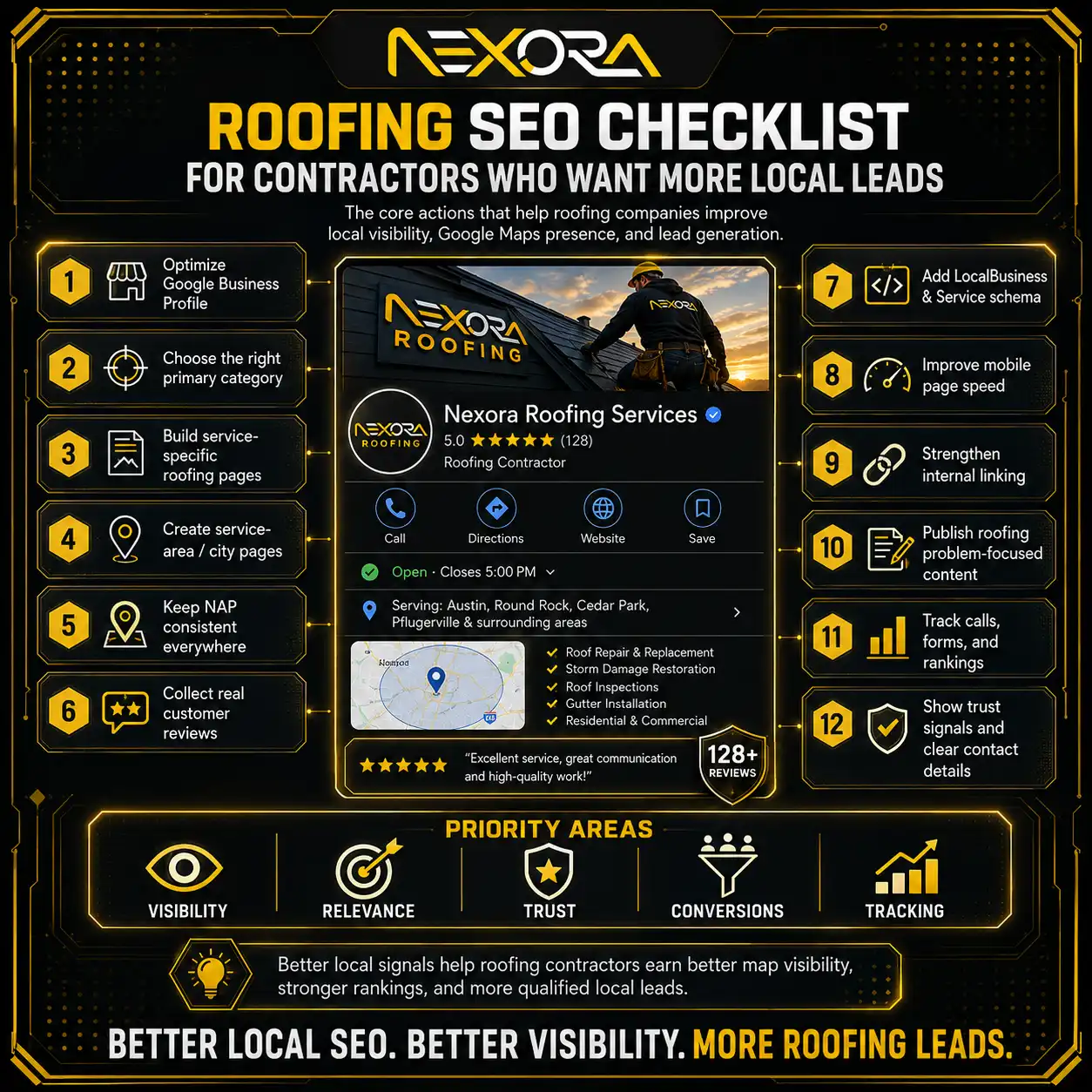 Roofing SEO Checklist for Contractors Who Want More Local Leads