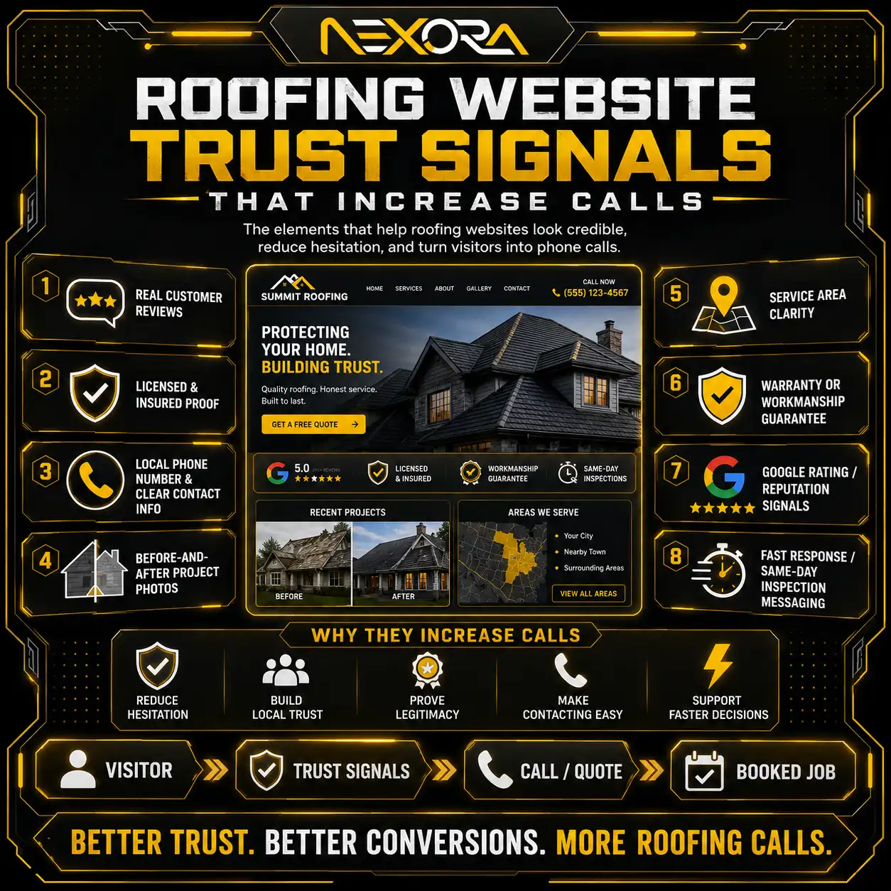 Roofing Website Trust Signals That Increase Call