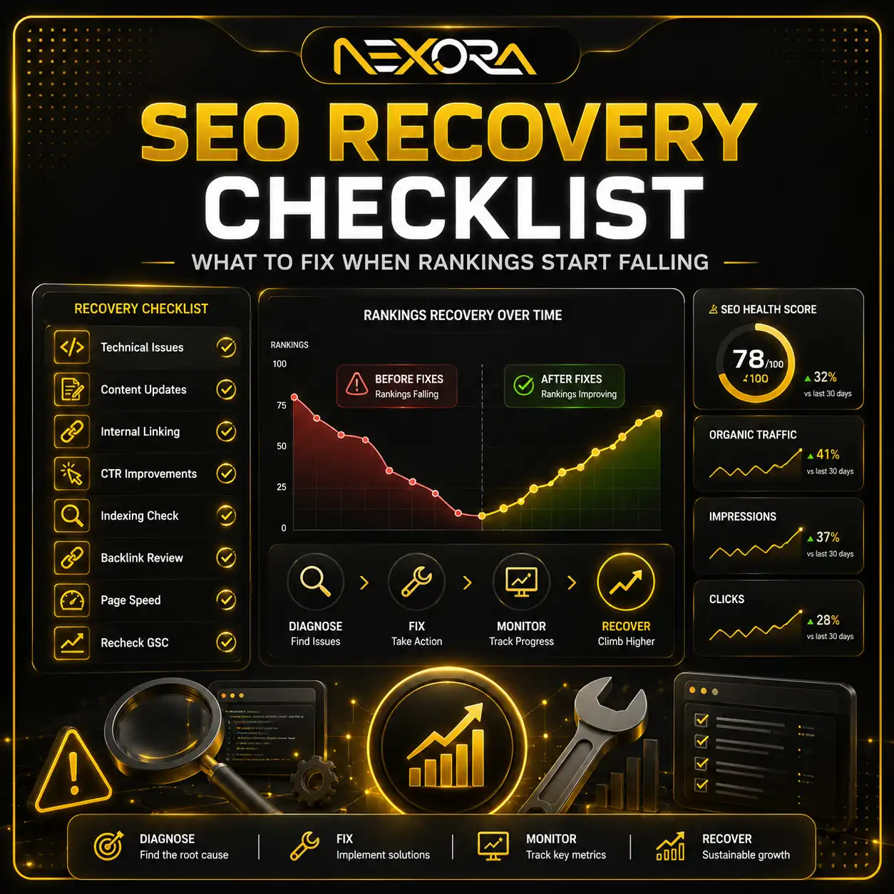 SEO Recovery ChecklistWhat to Fix When Rankings Start.png