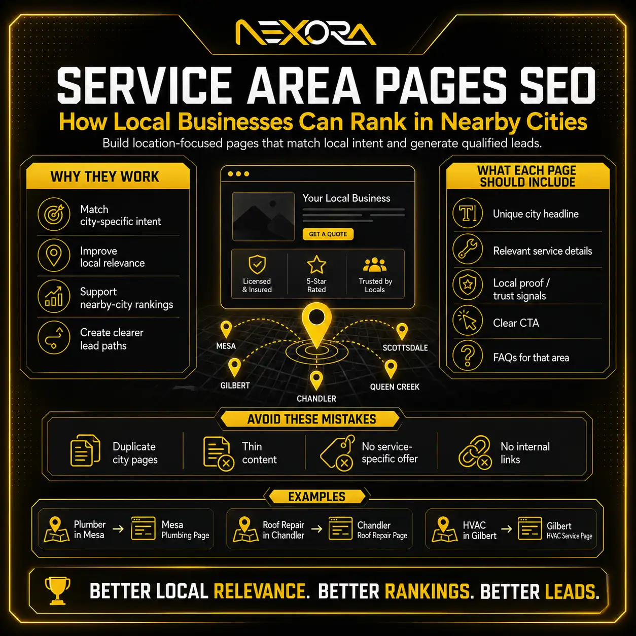 Service Area Pages SEO How Local Businesses Can Rank in Nearby.png