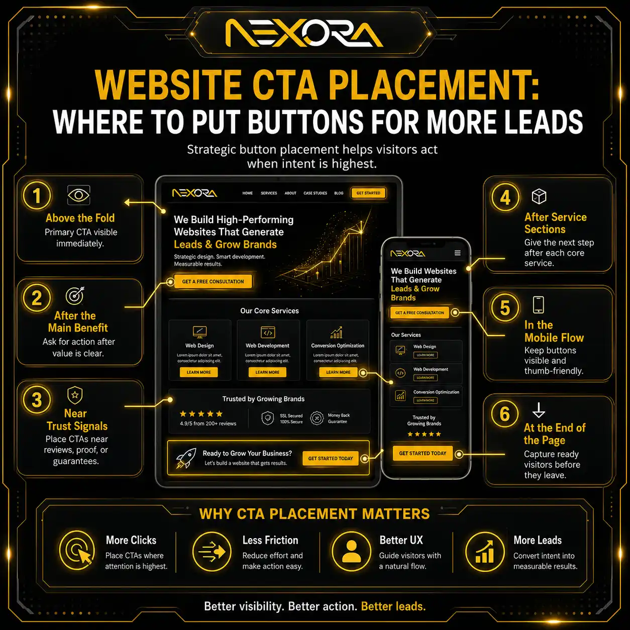 Website CTA Placement Where to Put Buttons for More Leads