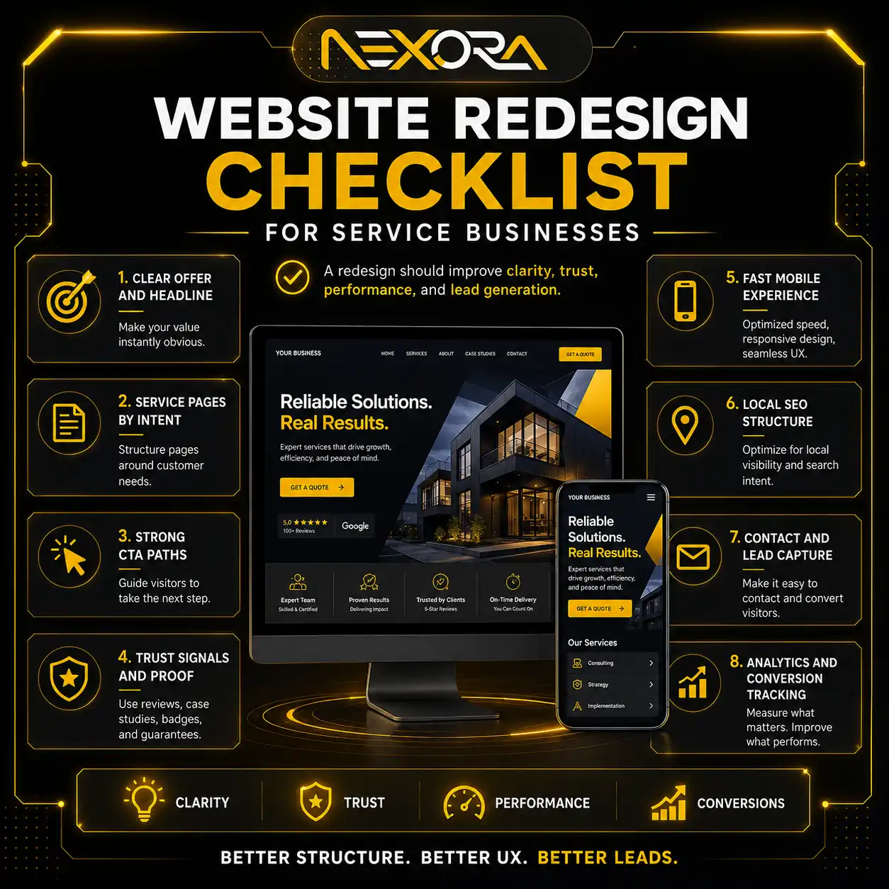 Website Redesign Checklist for Service Businesses