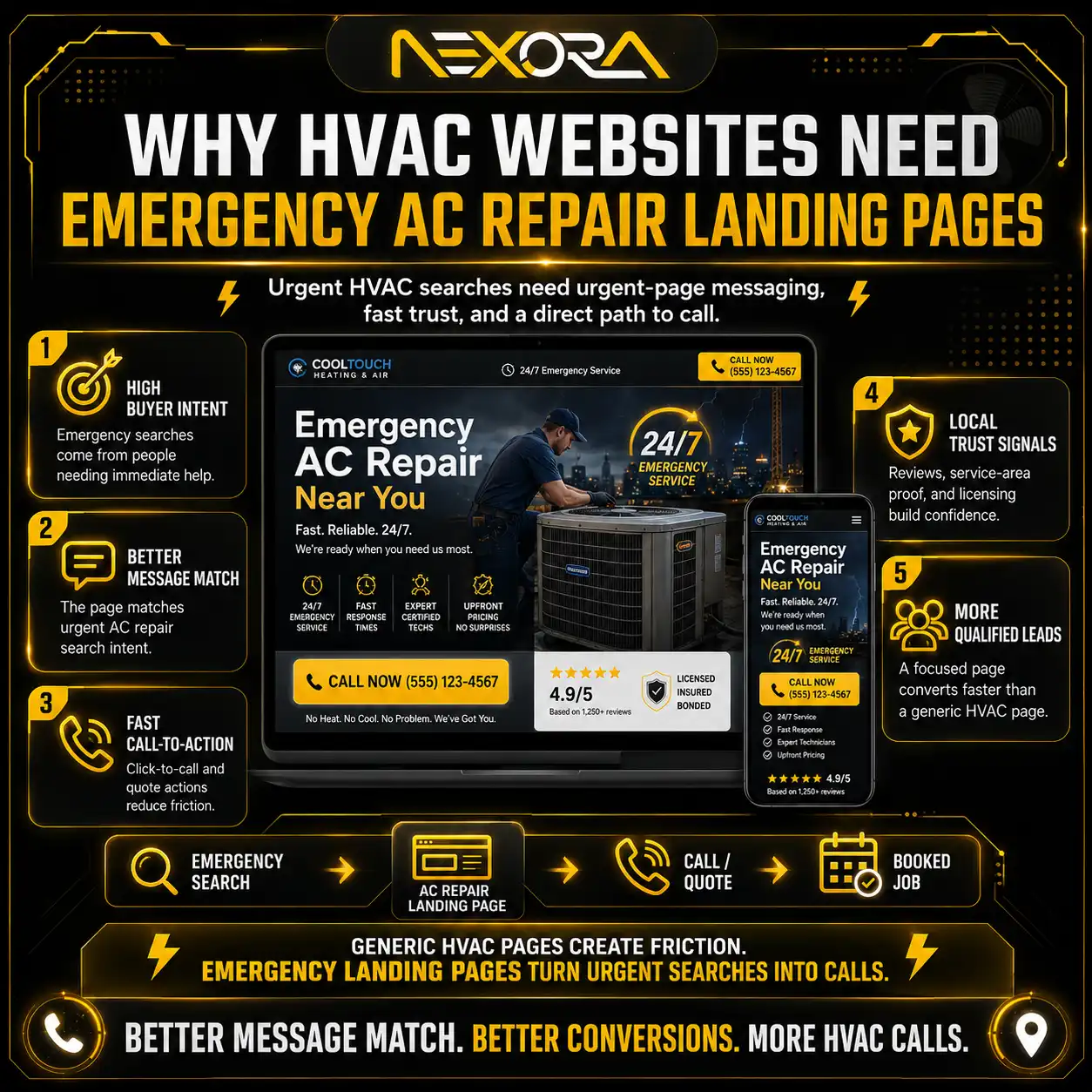 Why HVAC Websites Need Emergency AC Repair Landing Pages.png