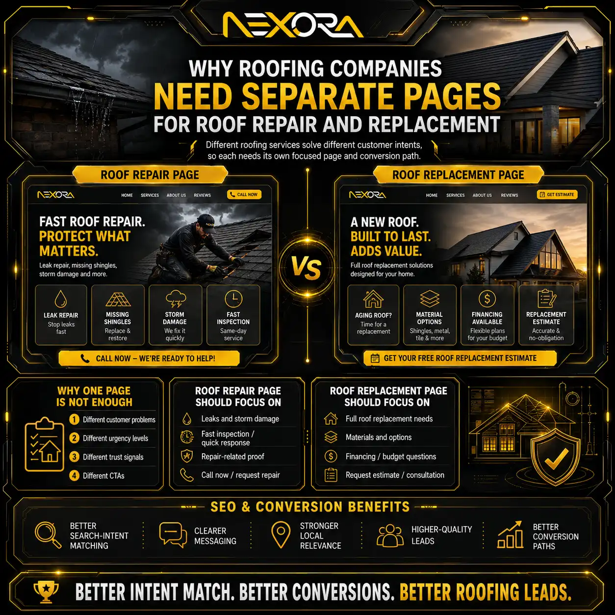 Why Roofing Companies Need Separate Pages for Roof Repair and Replacement