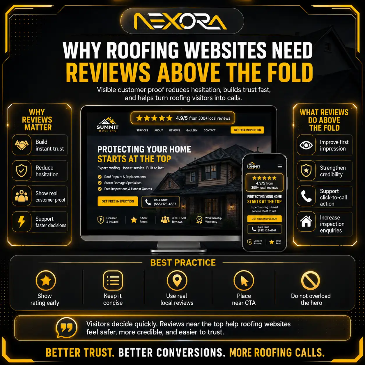 Why Roofing Websites Need Reviews Above